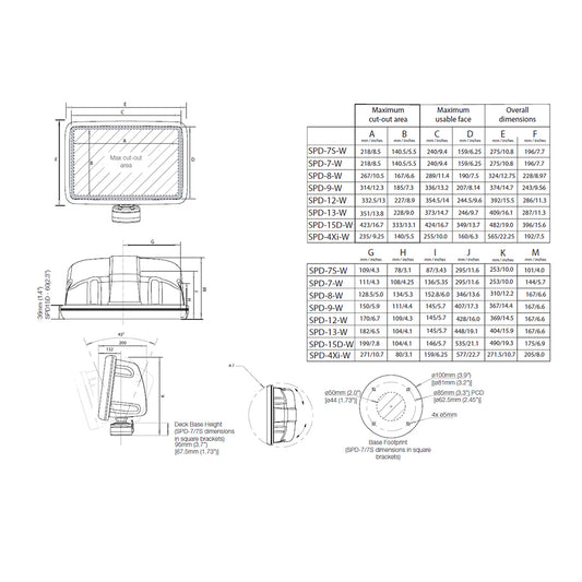 Scanstrut Scanpod Slim Deck Pod  f10 to 12 Display  White SPD12W
